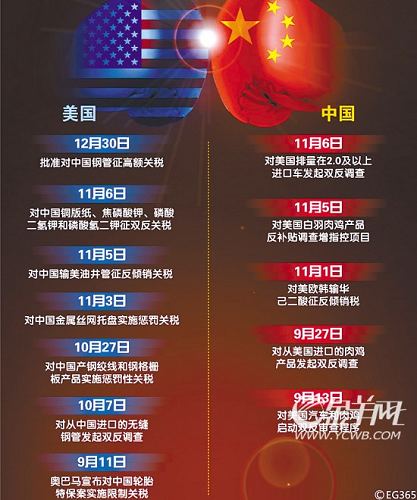 中国与拉加地区贸易连续两年超五千亿美元