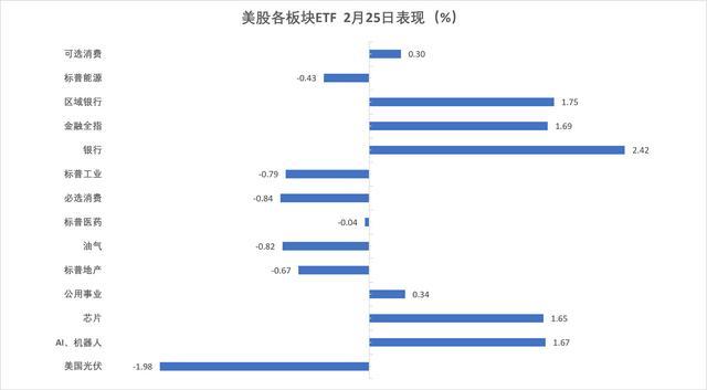 中东“堵”石油重创全球经济，债市交易逻辑再生变，华尔街提前布局