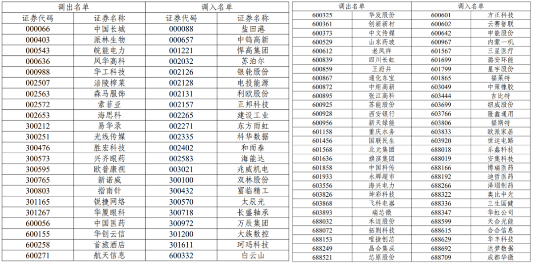 中证科创创业可转换债券指数等3条指数将于4月1日发布