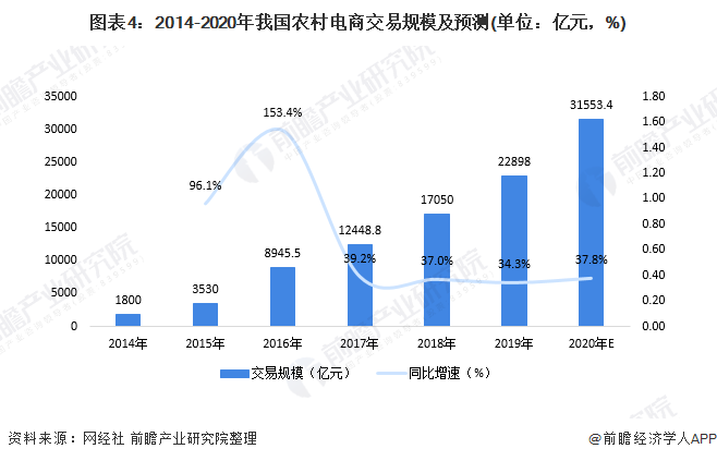 泰国电商市场火爆，预计2030年总规模突破1.8万亿