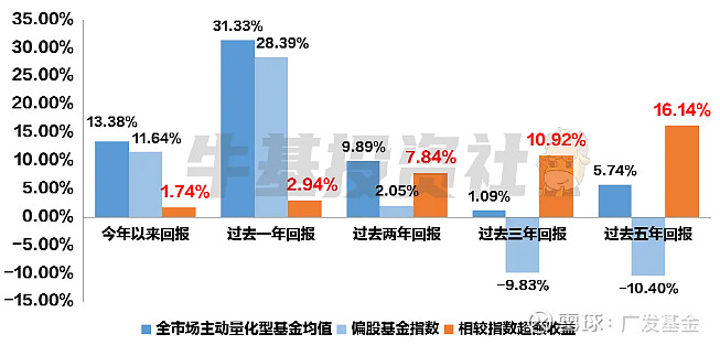 公募基金公司首家，广发基金APP推出对话式AI理财助理