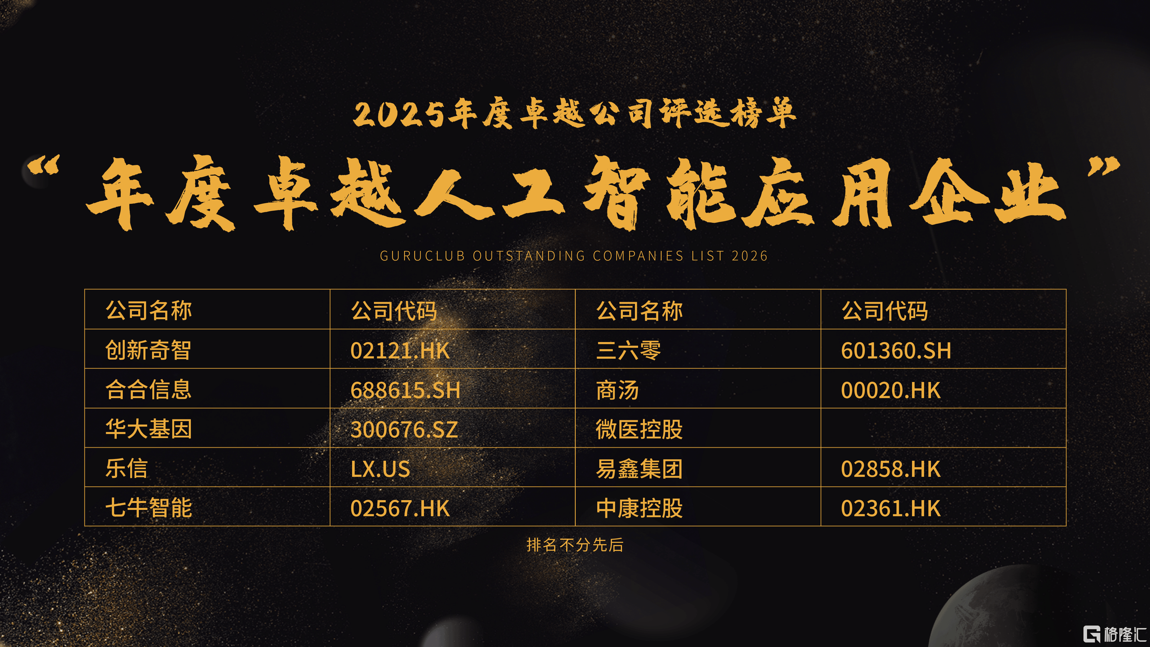 首批“翻倍基”最新持仓曝光！人工智能成“主旋律”