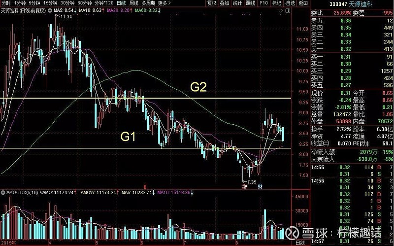 天源迪科：截止3月20日，总户数81638户