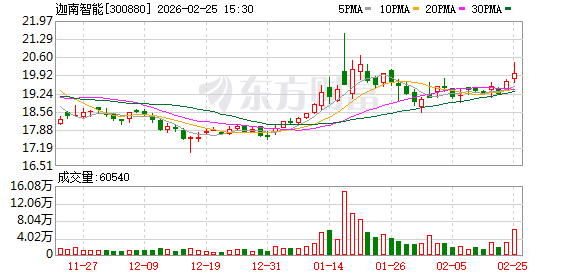 华瑞股份：截至2026年3月31日，公司股东人数为10408户