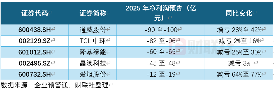这家高速公路企业2025年营收同比增幅3成，利润大降9成，存续债超30亿 | 债市财报观察