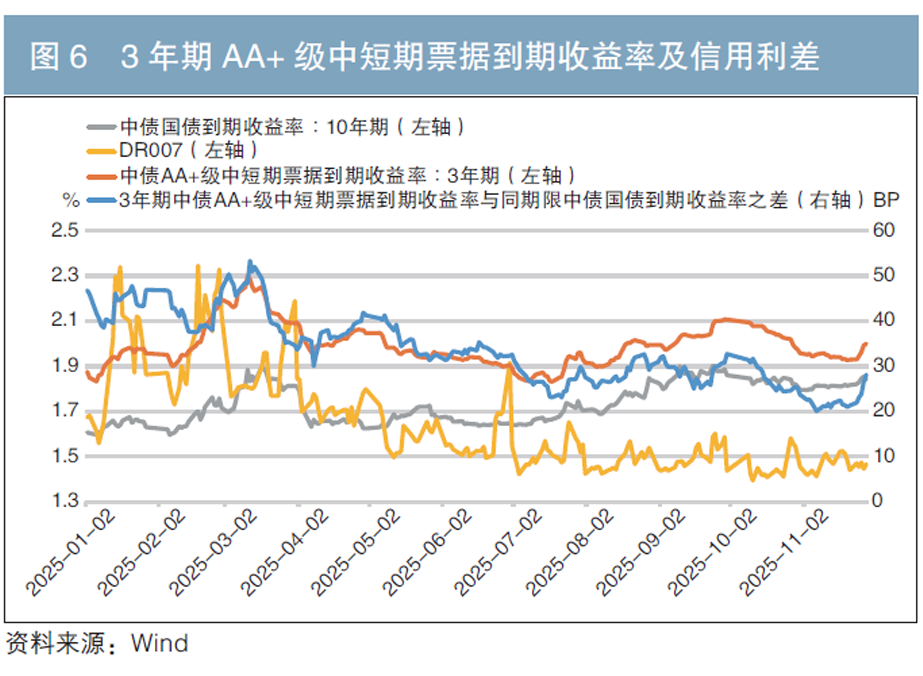 这家高速公路企业2025年营收同比增幅3成，利润大降9成，存续债超30亿 | 债市财报观察