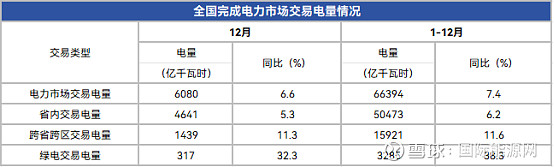 2025年欧盟可再生能源发电占比达47.3%