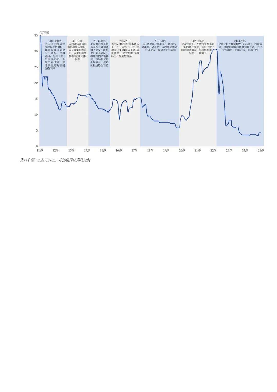 2025年欧盟可再生能源发电占比达47.3%