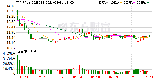 德福科技：截止至2026年3月10日，公司的股东人数为40140名