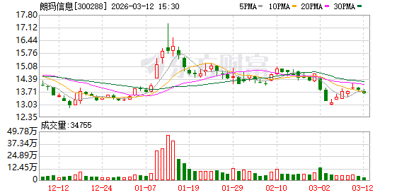 中新赛克：公司2026年3月31日的股东人数为22,842人