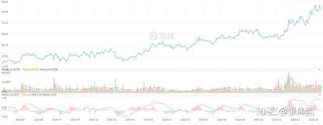 立方风控鸟·晚报（4月3日）