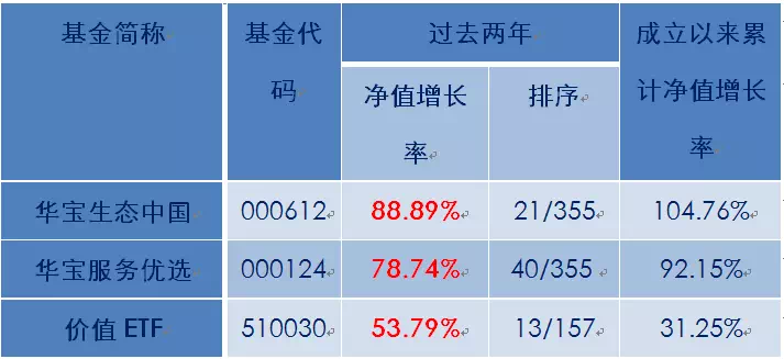 兴业基金：A股市场调整解析