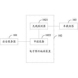 万集科技获得发明专利授权：“车辆信息的识别方法和装置、存储介质及电子装置”