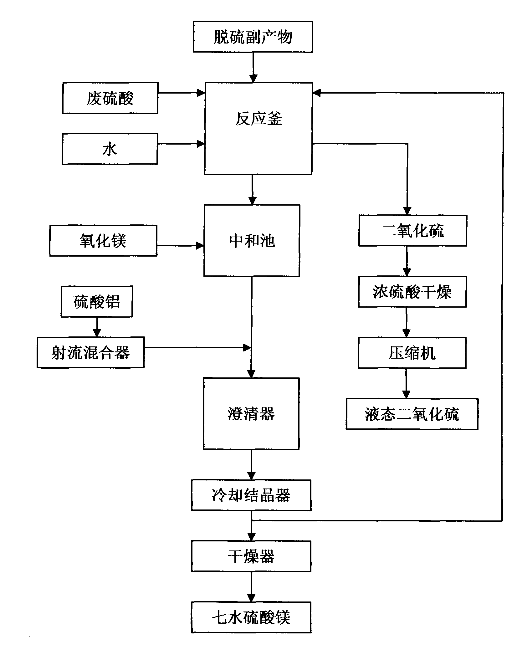 中国石化获得发明专利授权：“用于原位化学氧化修复土壤的反应器及其制备方法和应用”