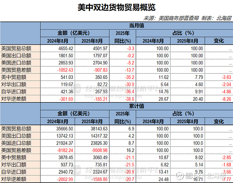 全球货物贸易增速放缓