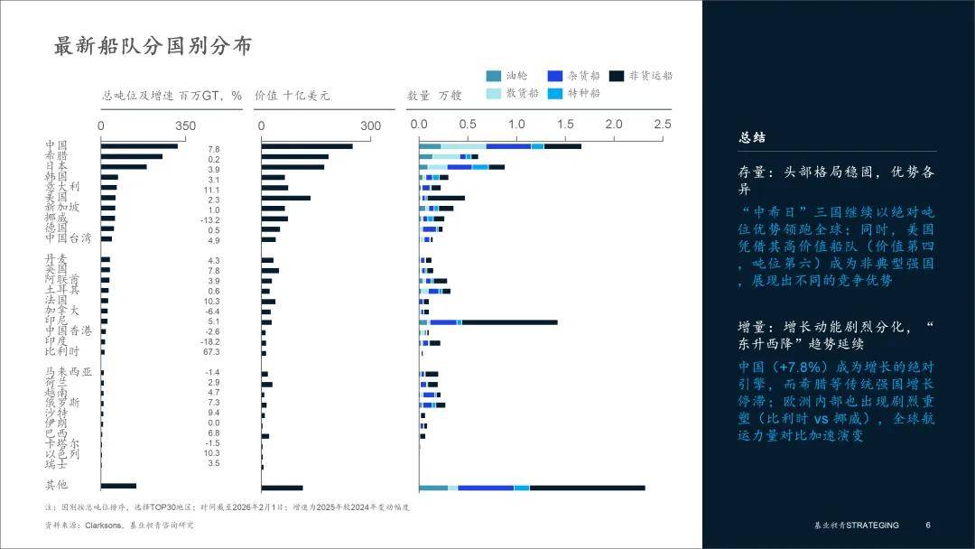 全球货物贸易增速放缓