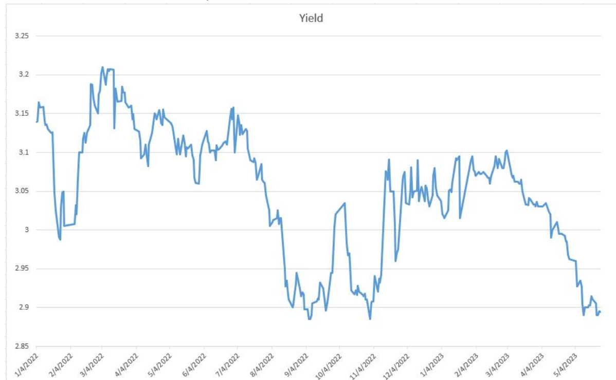 每周债市看点 | 融侨集团涉两起重大诉讼，合景集团公司被列为失信被执行人