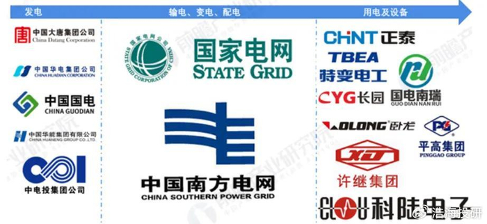 国电南瑞获得发明专利授权:“一种工业电网电压波动抑制方法及系统”