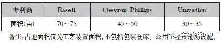 中国石化获得发明专利授权:“一种耐候地膜用的线性低密度聚乙烯组合物及其制备方法和应用”