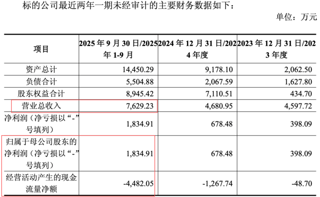 债市公告精选| 本钢板材2025年净亏损39亿元;深投控旗下一子公司累计债务逾期近5亿