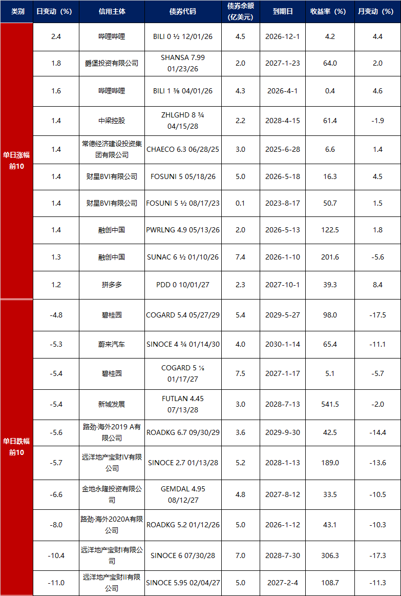 债市早参4月7日|央行今日开展8000亿元买断式逆回购;Q1地方债发行约3.11万亿