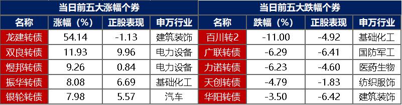 债市早参4月7日|央行今日开展8000亿元买断式逆回购;Q1地方债发行约3.11万亿