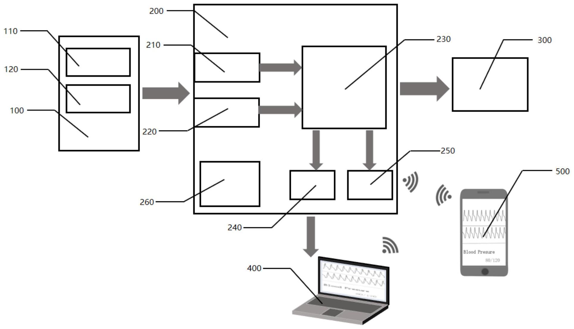 中国电信获得发明专利授权:“通信认证方法、装置、通信设备和存储介质”