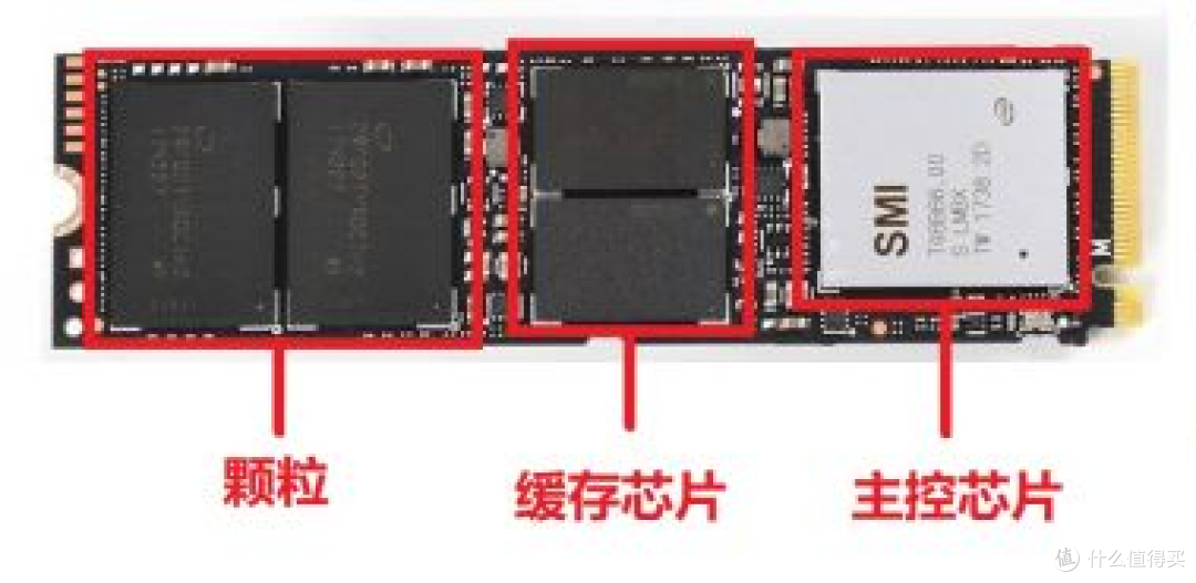 大普微获得发明专利授权：“一种闪存控制系统及其闪存设备”