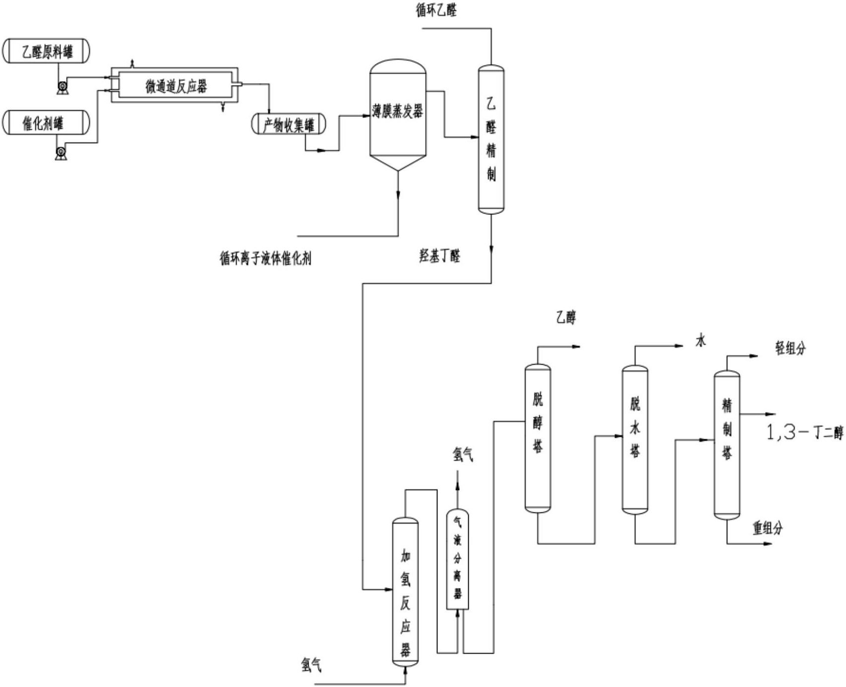万华化学获得发明专利授权：“一种固定床加氢催化剂的制备方法及其应用”