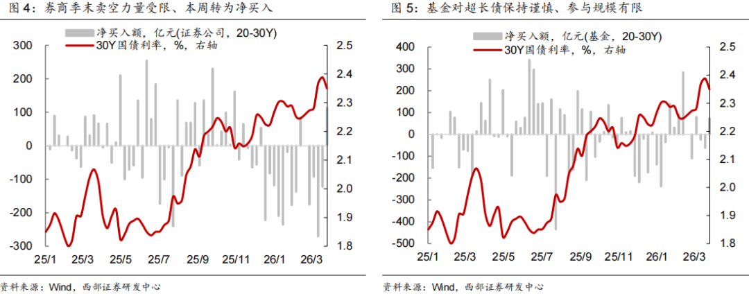 “固收+”变“固收-”？逾300只券商资管“固收+”产品3月收益告负，第一创业多只产品“栽”于可转债