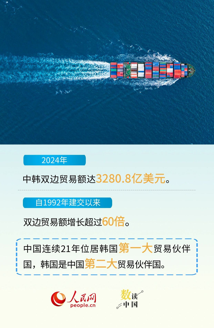 油价上涨冲击韩国贸易前景