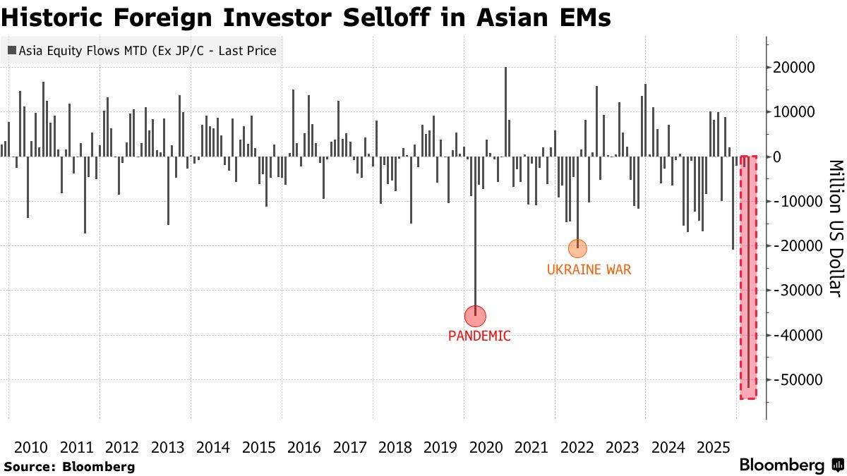 油价上涨冲击韩国贸易前景