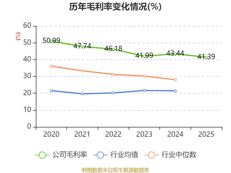 通业科技：公司当前经营一切正常