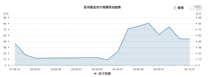 上银基金：A股风格切换期，资源板块配置价值持续提升