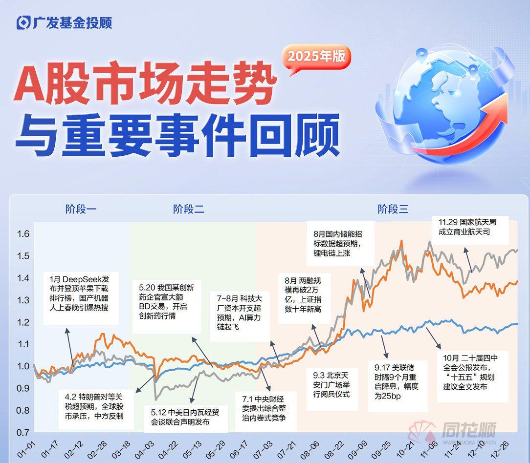 投研视点 | 2025年债券市场回顾及2026年展望