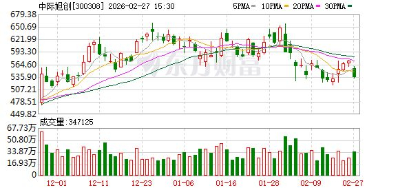 华新环保(301265.SZ)业绩快报：2025年净利润5676.42万元 同比增长20.15%