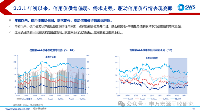 2026年银行“二永债”启动发行 二季度资本补充将提速