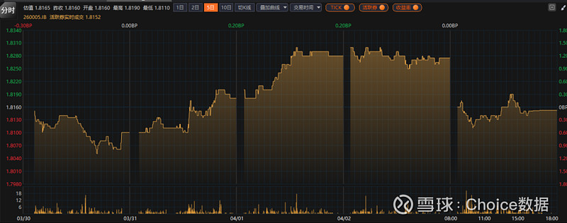 【财经分析】“固收+”一季度发行热度攀升 债市波动考验资产配置成色