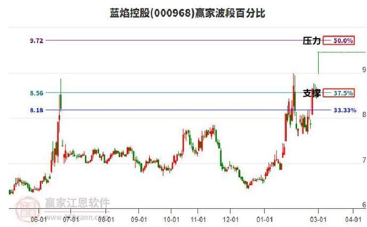 能源设施受损与油价预期上调
