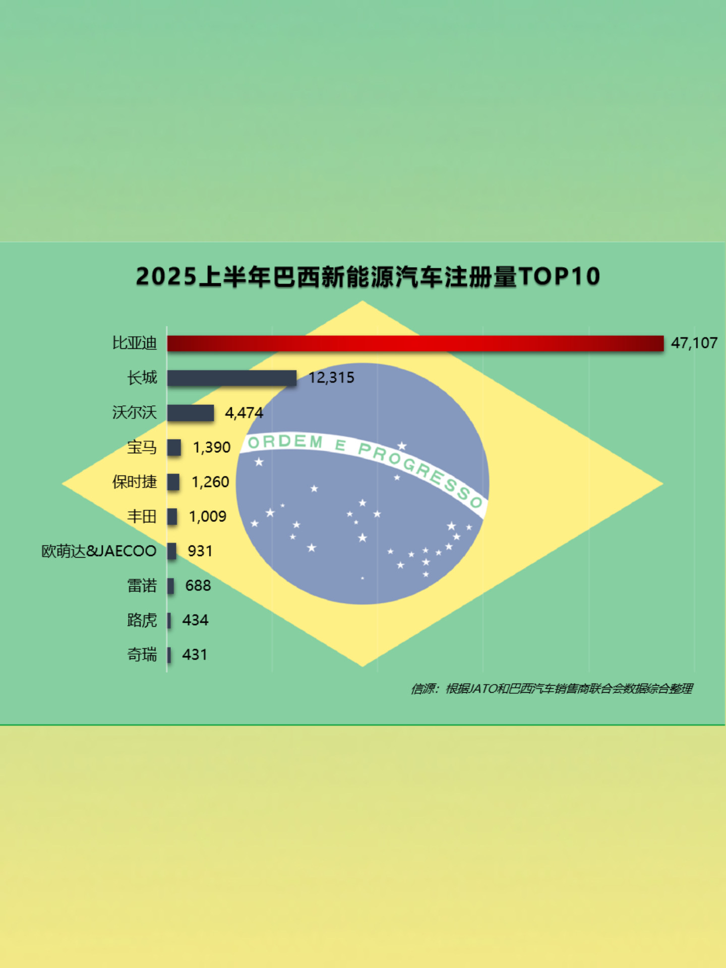 2026年1-2月欧盟汽车市场新车销售量同比下降1.2%