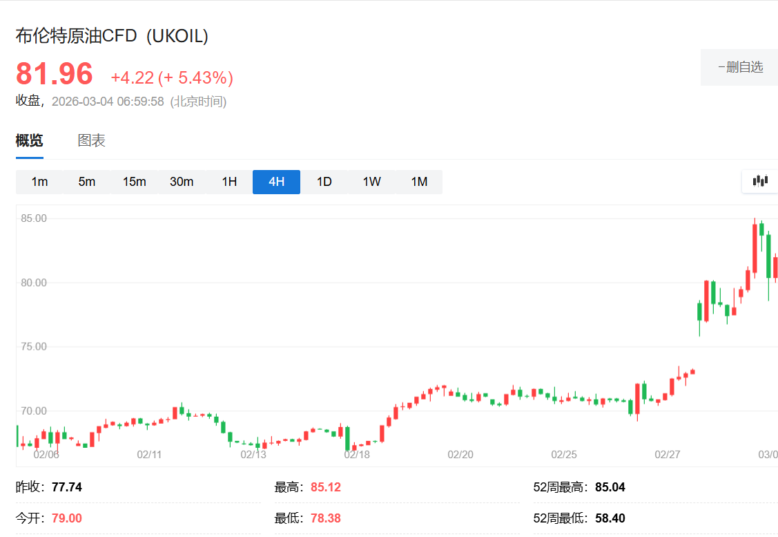 能源设施受损与油价预期上调