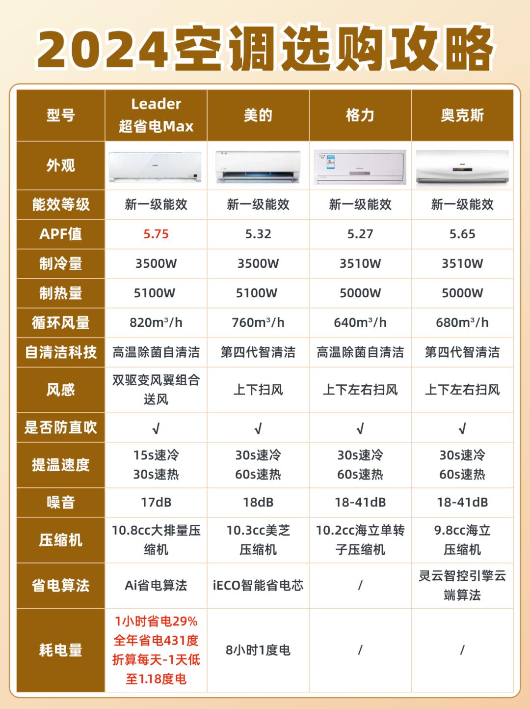 格力电器获得发明专利授权:“分液器及具有其的空调器”