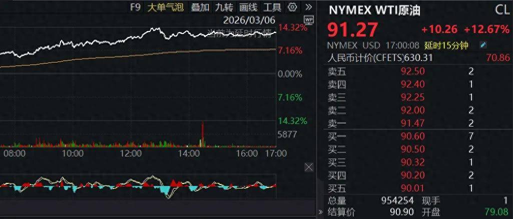 布伦特原油收盘上涨