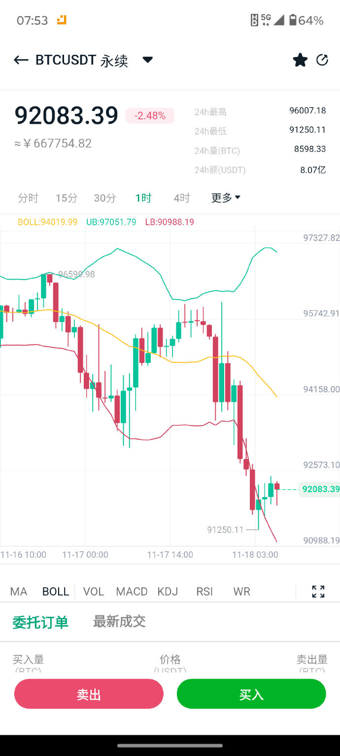 布伦特原油收盘上涨