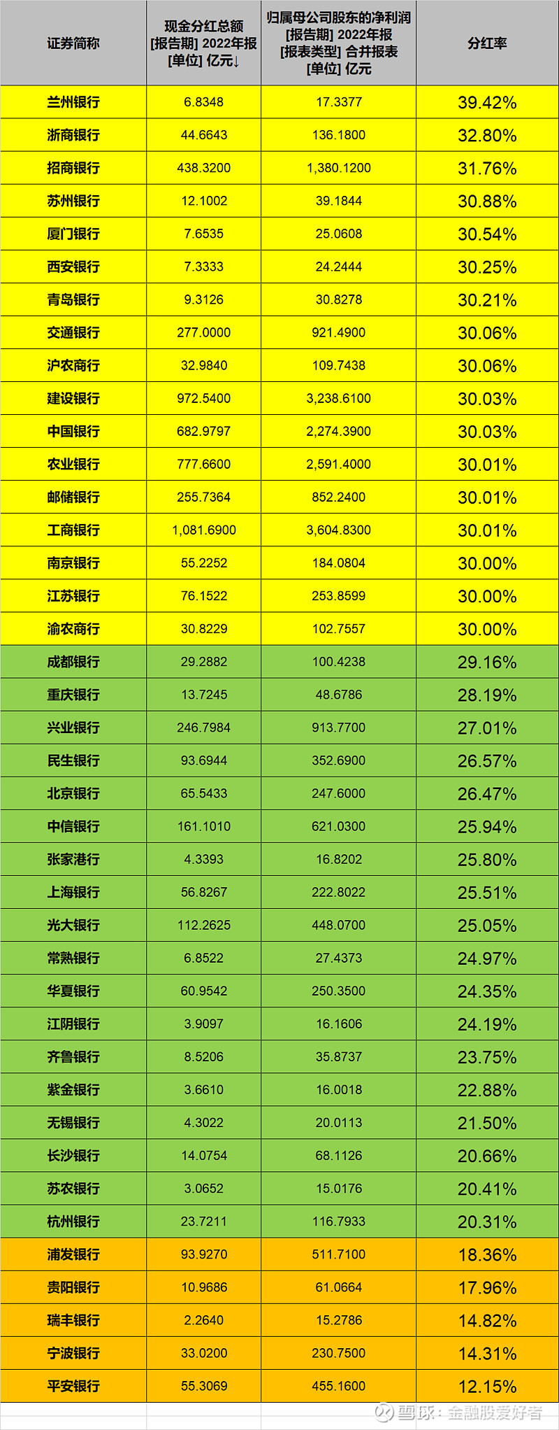 银行优先股加速退场,2026年下半年或迎来赎回高峰