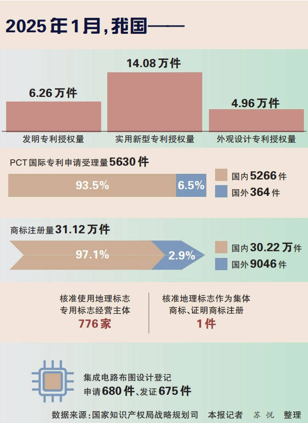 烽火通信获得发明专利授权：“用于分组网络中网元时钟的频率偏差的计算方法及装置”