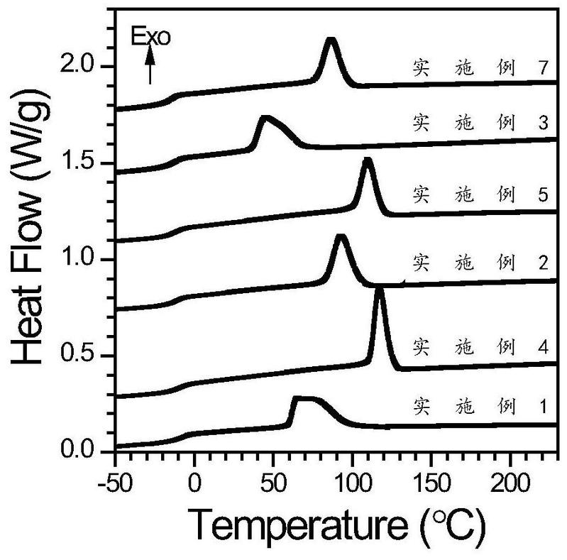 中国石化获得发明专利授权：“一种脂肪族-芳香族聚酯及其制备方法和应用”