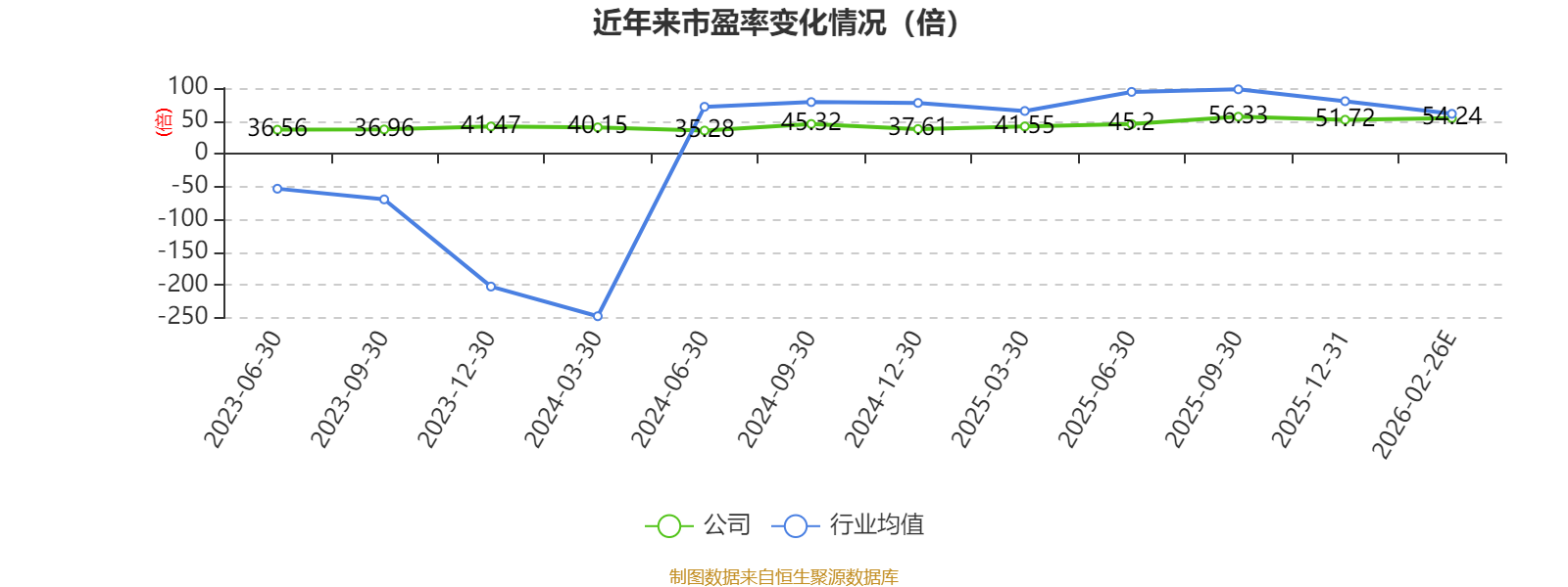 惠泉啤酒(600573.SH)2025年度净利增长23.38%至7999.05万元 拟10派1元
