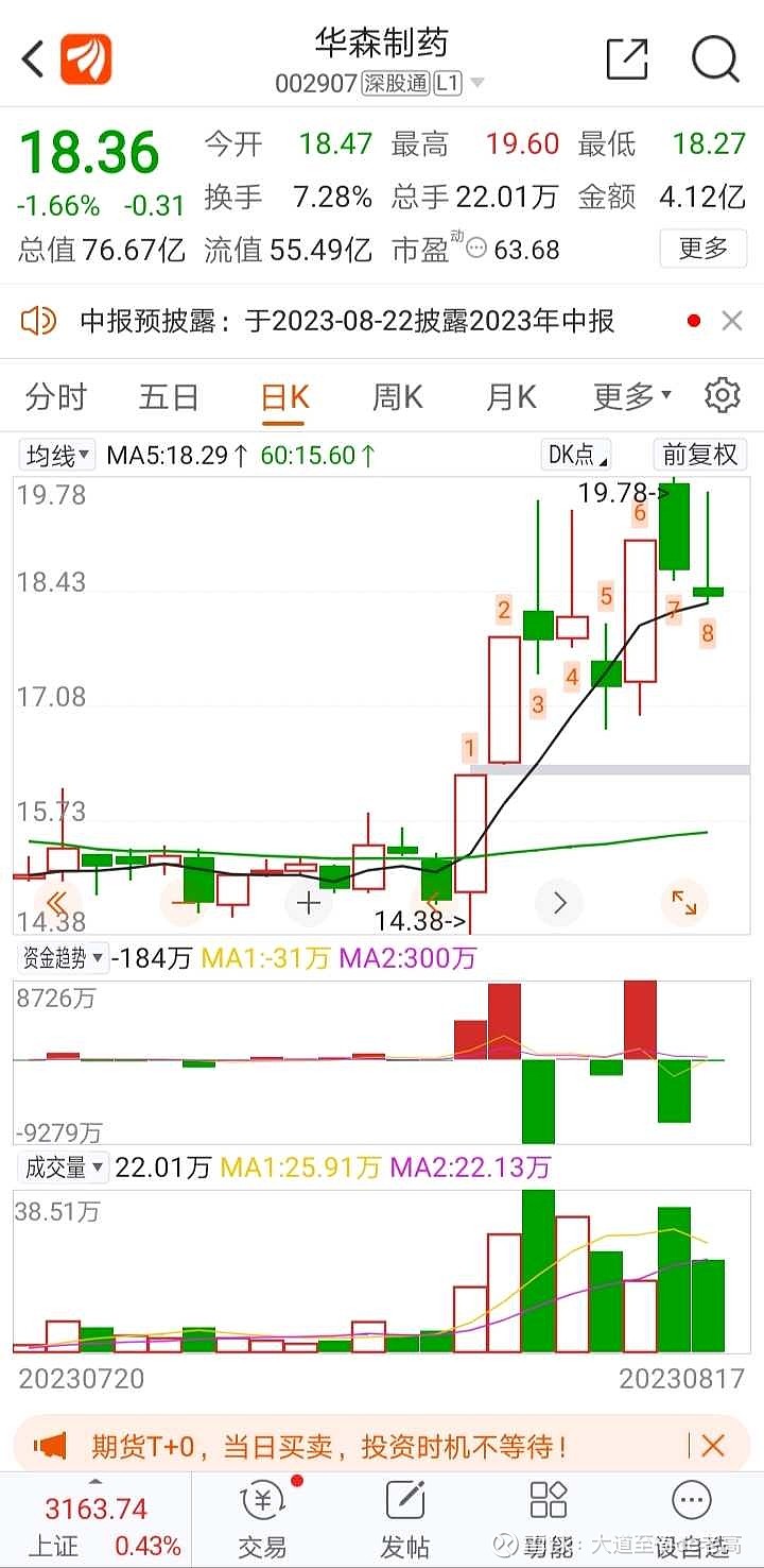 粤宏远A（000573）2025年年报简析：营收净利润同比双双增长