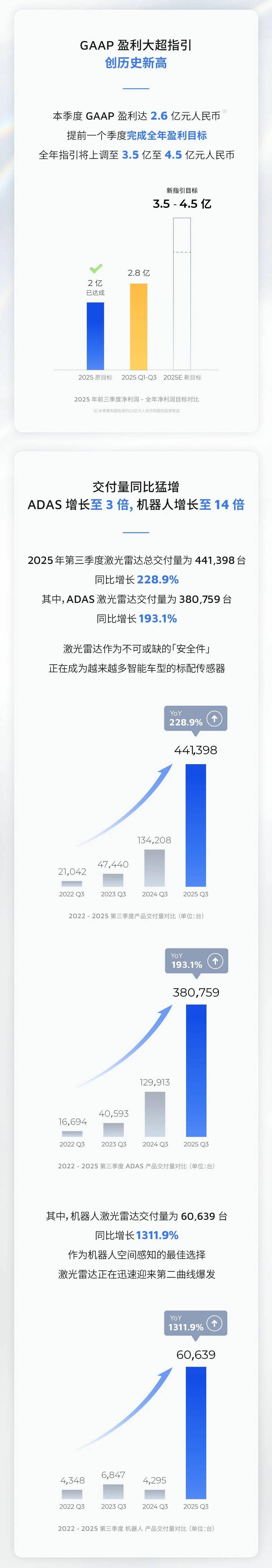 粤宏远A（000573）2025年年报简析：营收净利润同比双双增长